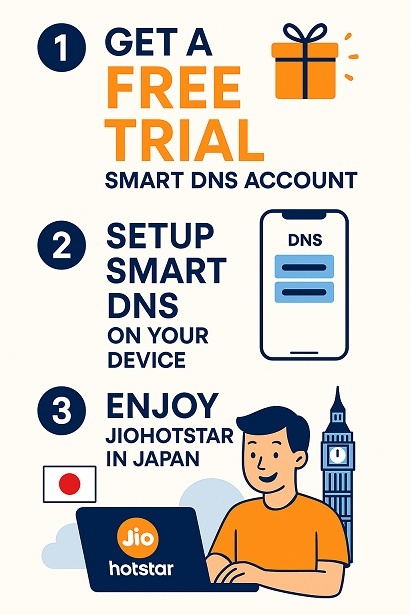 How to watch Jio Hotstar in Japan Samrt DNS Aeroshield