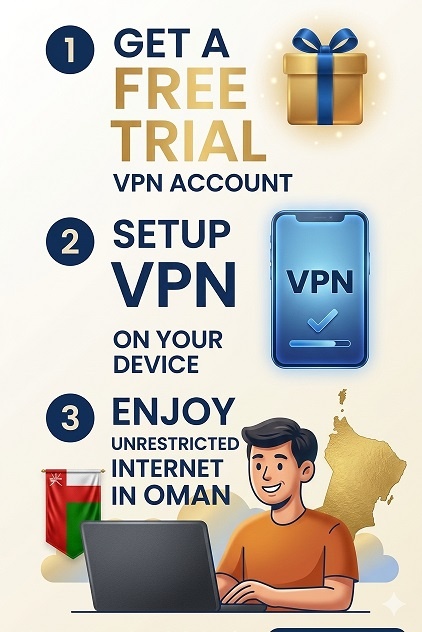 How to Unblock Sites in Oman